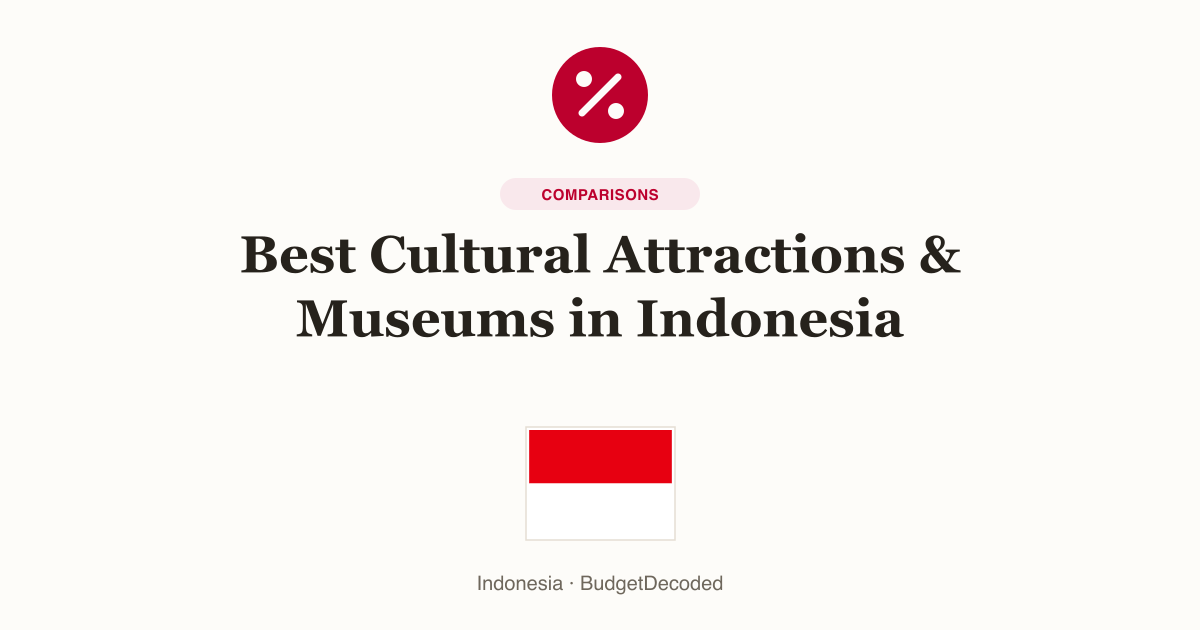 Best Cultural Attractions & Museums in Indonesia